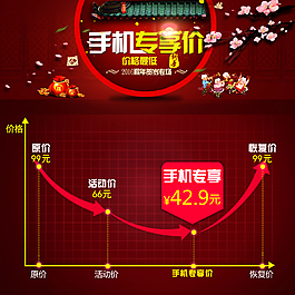 價(jià)格線