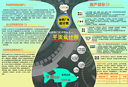 速成環(huán)球教育畫冊2