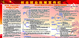 就业宣传栏图片搭建创业就业平台图片就业援助宣传栏·图片就业再就业