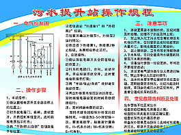 操作規(guī)范圖圖片