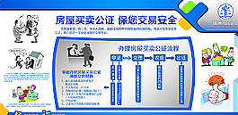 房屋交易展板圖片