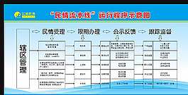 民情流水線展板圖片