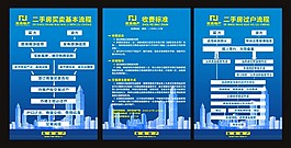 競合房產展板