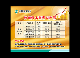 保本型理财产品