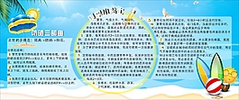 夏日防晒墙报排版