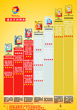 道达尔机油