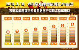 創(chuàng)意排行榜