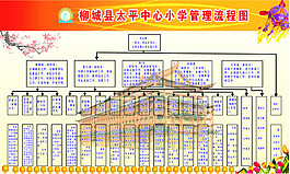 流程圖