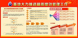 提質增效管理工作