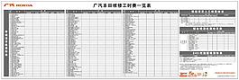維修工時表