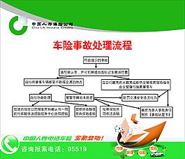 車險事故處理流程圖