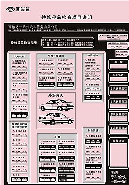 快修保养检查项目说明图片