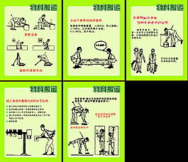 正確物料搬運