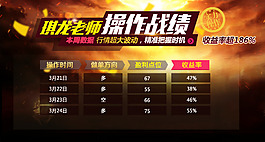 投資 金融操作戰(zhàn)績圖