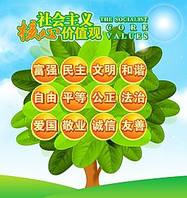 核心价值观展板2