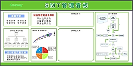 企業管理文化看板