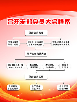 召開支部黨員大會程序展板