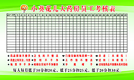 小葵花大药房制度考核表
