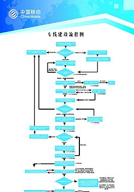 中国移动网络专线建设流程图