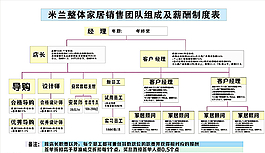 職位 表格 分工 單位圖片