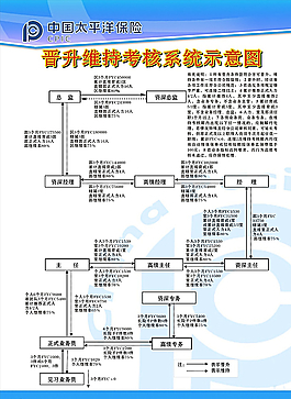 晋升图图片