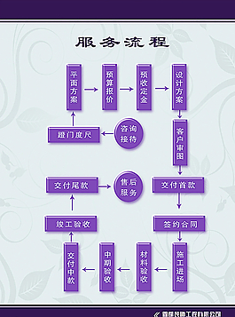 服務流程圖圖片