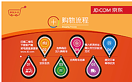 京東購物流程圖圖片