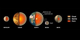 地球,行星系統,汞