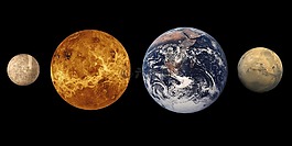 地球,內行星,行星系統