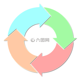 周期,相,變化