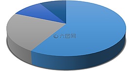 餅圖,關(guān)系圖,數(shù)據(jù)