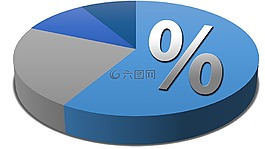餅圖,百分比,關(guān)系圖