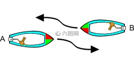 帆船,劃船,規(guī)則