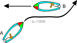帆船,規(guī)則,劃船