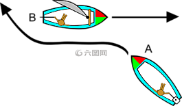 帆船,規(guī)則,帆