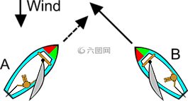 帆船,規(guī)則,帆