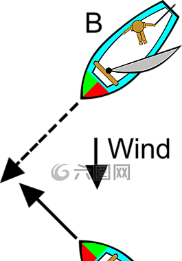 帆船,規(guī)則,帆