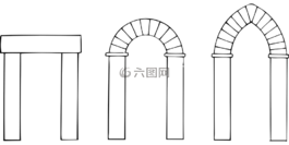 拱門,類型,歷史