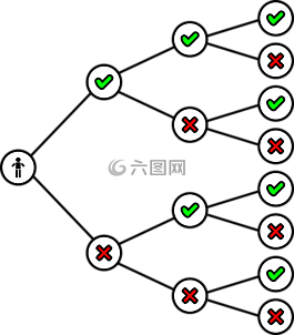 二進(jìn)制,樹(shù),數(shù)據(jù)