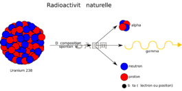 放射性,符號(hào),跡象