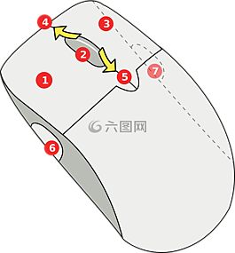 鼠標(biāo),激光,車輪