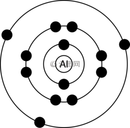 關(guān)系圖,核,原子