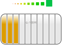 進展,加載,負載