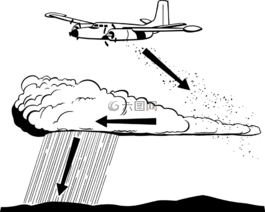 云,農(nóng)場,飛機