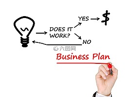 商业计划,精益创业,战略