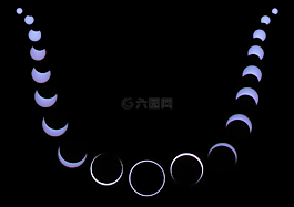 太陽(yáng),日食,日環(huán)食