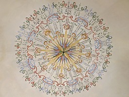 天氣應(yīng)變片,風(fēng)玫瑰,太陽(yáng)
