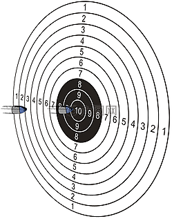 目標(biāo),項目符號,射擊