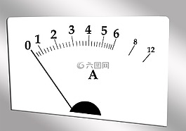 規(guī),度量值,指針