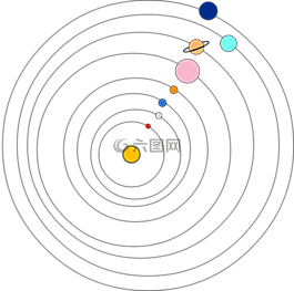 太陽能系統(tǒng),空間,宇宙